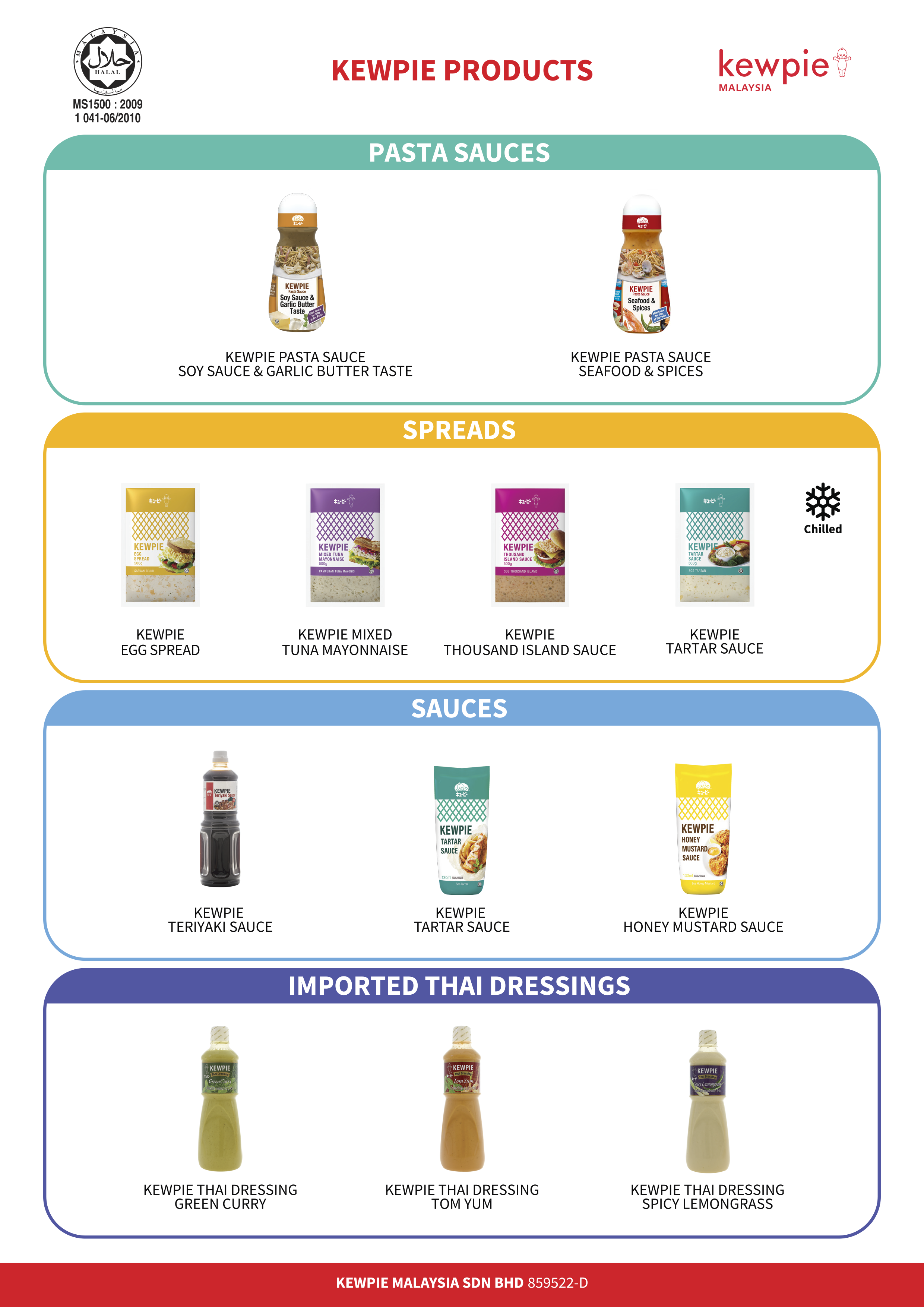 Kewpie Malaysia Sdn. Bhd.