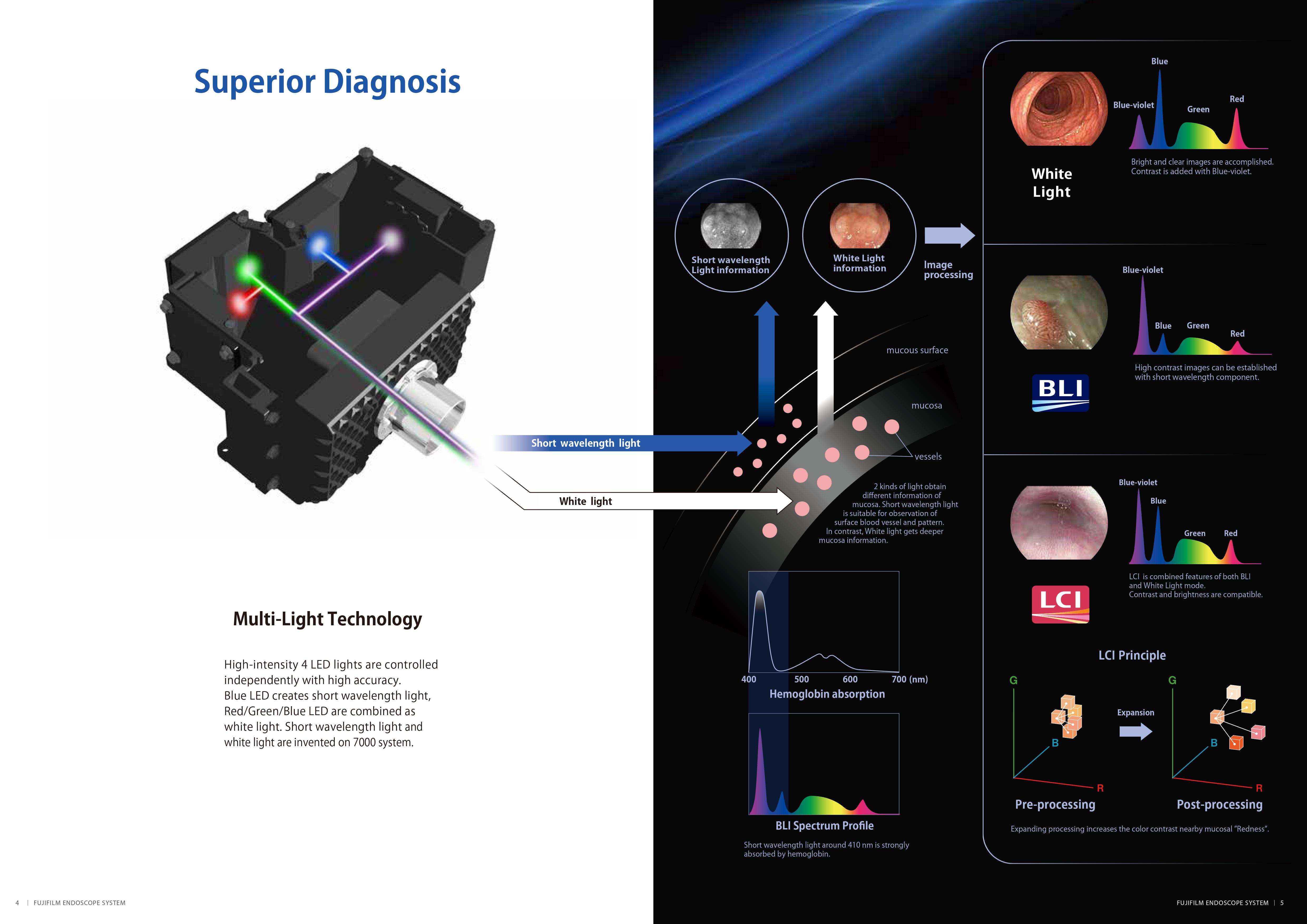 7000 SYSTEM | New Generation Endoscope System (Light Source / Video Processor)